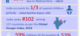 Malnutrition- An Invisible Emergency