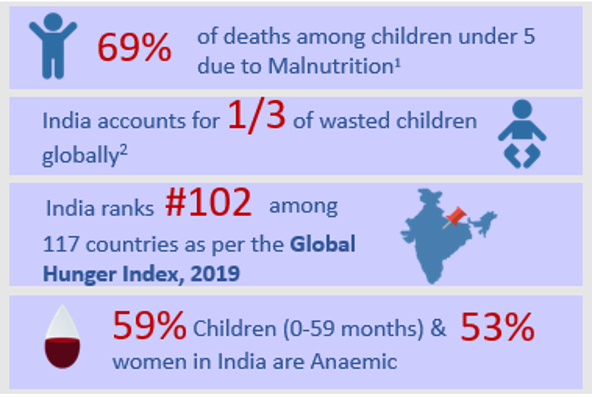 Source: 1.The State of the World's Children, 2019 – UNICEF 2.Global Nutrition Report 2018 3. CNNS 2016-2018
